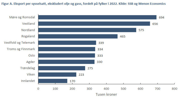 Graf A eksportmeldingen